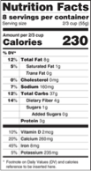 New USDA nutrition facts label