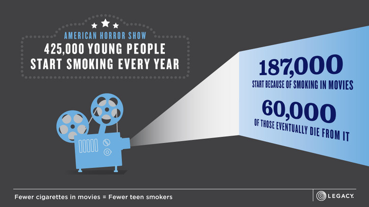 Smoking by the Numbers